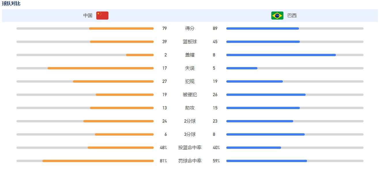 你的眼里固然要装着本身，但也你必需看得见他人；我们其实不否定我们具有仁慈，也不否定我们具有七情六欲，可是我们要学会，用仁慈的缰绳，勒住七情六欲这匹野马；你的时候再多，也会有终结的那一天，时候永久不敷用，而我们要做的，就是抓紧芳华多干事情，做功德，做大好人，做仁慈的人，做清清白白的人，做措辞算数的人，做静心苦干的人，做爱怙恃、爱老婆、爱老公、爱孩子的人。